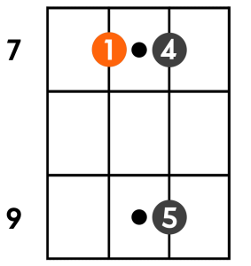 High Shape 7th fret A string